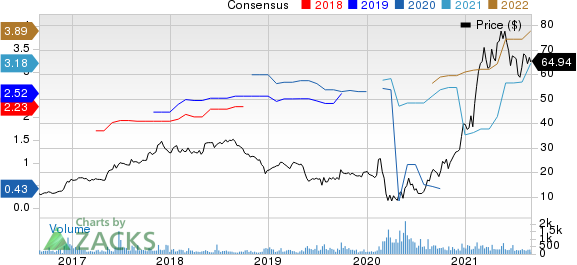 RCI Hospitality Holdings, Inc. Price and Consensus