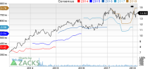 Top Ranked Income Stocks to Buy for March 6th