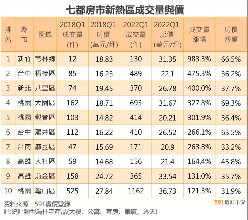 591房屋交易網提供