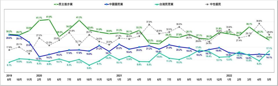  圖：台灣民意基金會提供