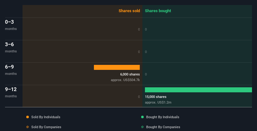 insider-trading-volume