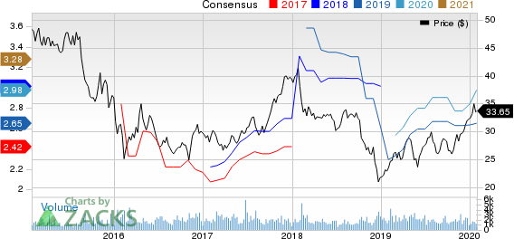 Artisan Partners Asset Management Inc. Price and Consensus