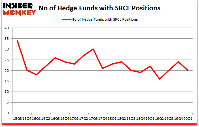 Is SRCL A Good Stock To Buy?