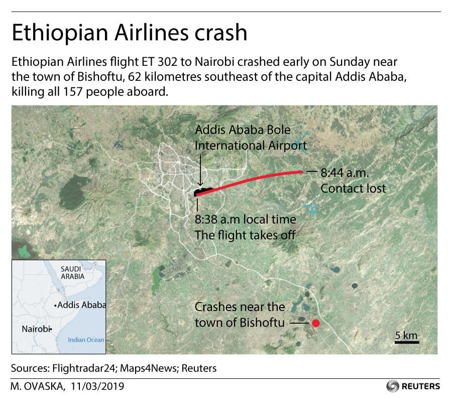 Ethiopian Airlines flight ET 302 to Nairobi crashed early on Sunday near the town of Bishoftu, 62 kilometers southeast of the capital Addis Ababa, killing all 157 people aboard. (Graphic: Reuters)