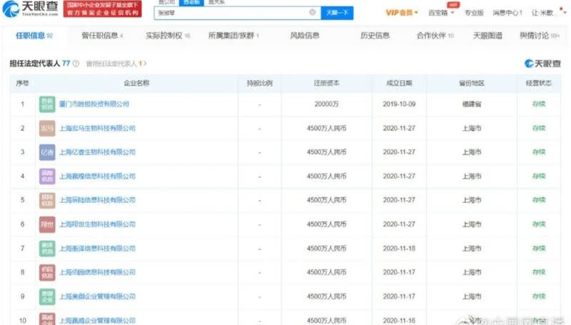 張庭在中國92家關聯公司中79家為存續狀態。（圖/翻攝中國網直播微博)