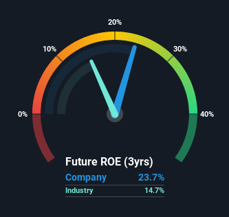 roe