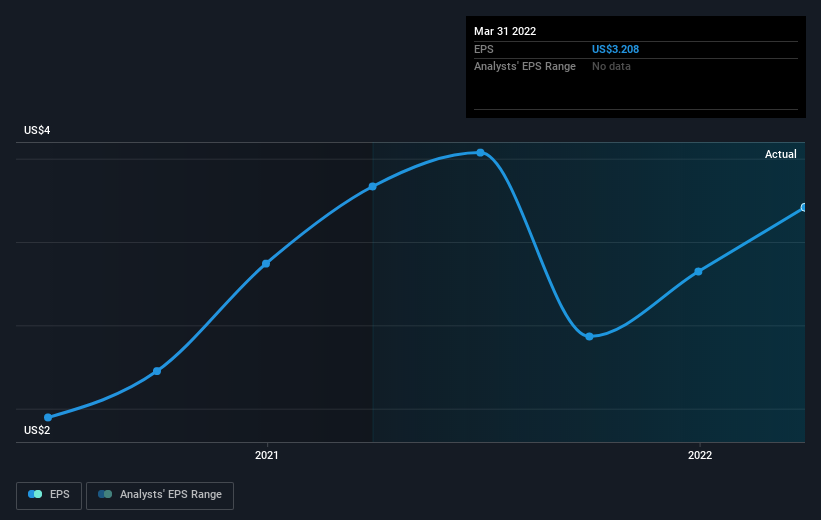 earnings-per-share-growth