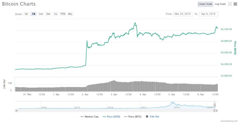 bitcoin price