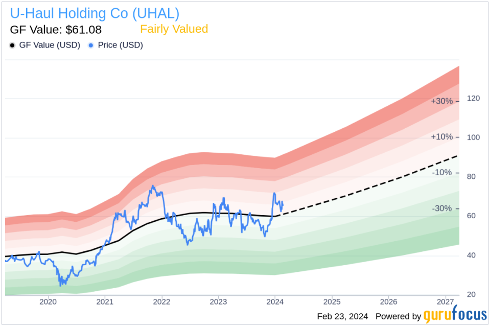 U-Haul Holding Co Director John Brogan Sells 3,000 Shares