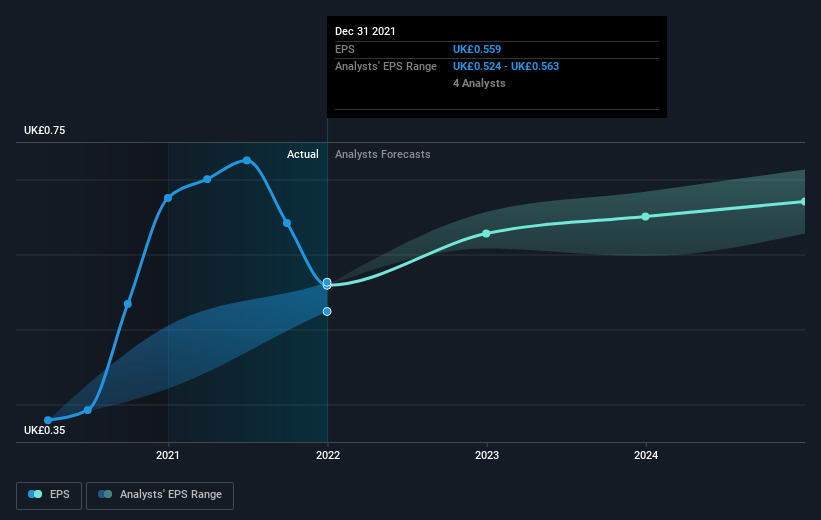 earnings-per-share-growth