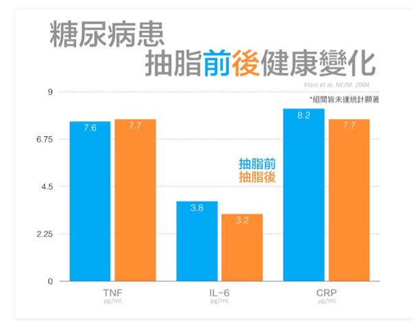 (圖片提供／史考特醫師的一分鐘健身教室)