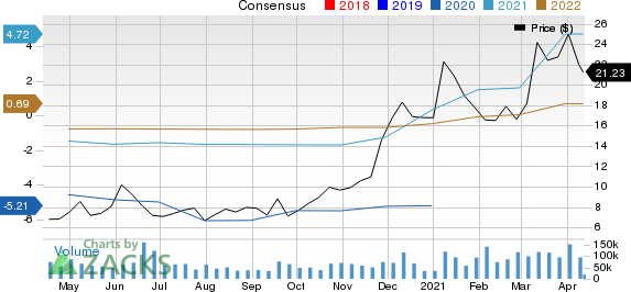 United states discount steel stock price