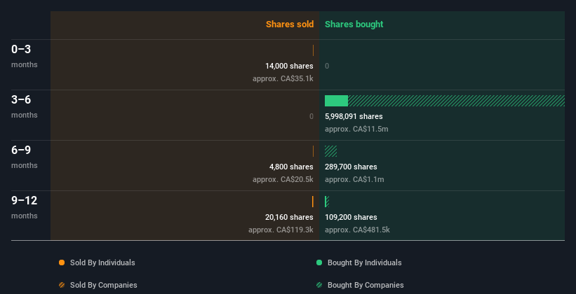 insider-trading-volume