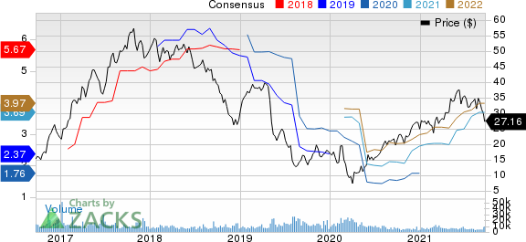 The Chemours Company Price and Consensus