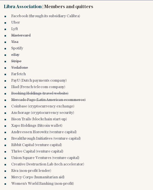 Libra Association | Members and quitters (updated for vodafone)