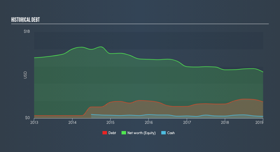 NYSE:TMST Historical Debt, February 27th 2019