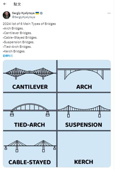  烏克蘭駐聯合國代表謝爾蓋．基斯利察( Sergiy Kyslytsya )在 X 發文暗示將會破壞克里米亞大橋。 圖：翻攝自 @SergiyKyslytsya X 帳號 