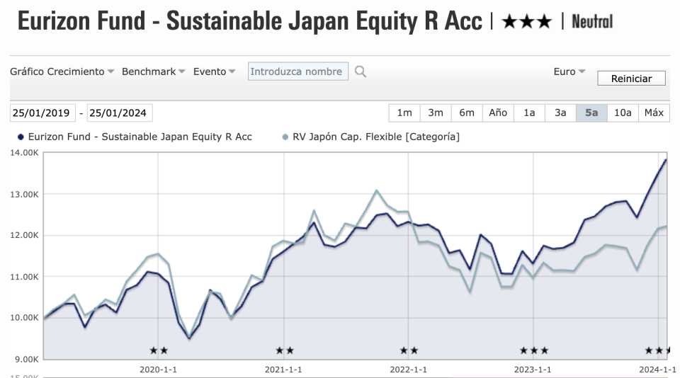 El rejuvenecimiento de la renta variable japonesa atrae a los inversores
