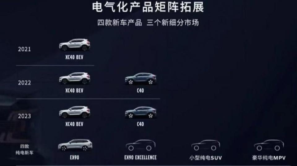 Volvo在中國的產品規劃地圖中，透露了今年會發表品牌首款MPV。(圖片來源/ Volvo)