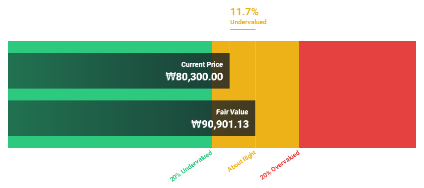 KOSDAQ:A183300 Discounted Cash Flow as at Jun 2024