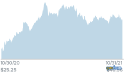 2 Timely Holdings in Our Quality Value Strategy