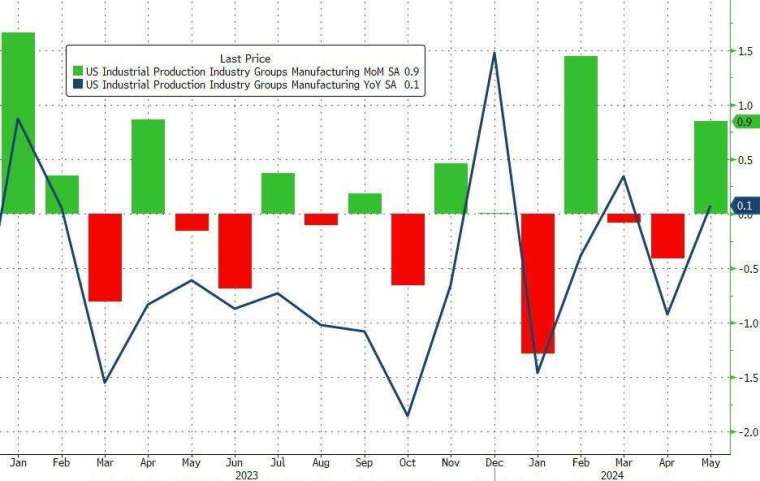 (圖：ZeroHedge)