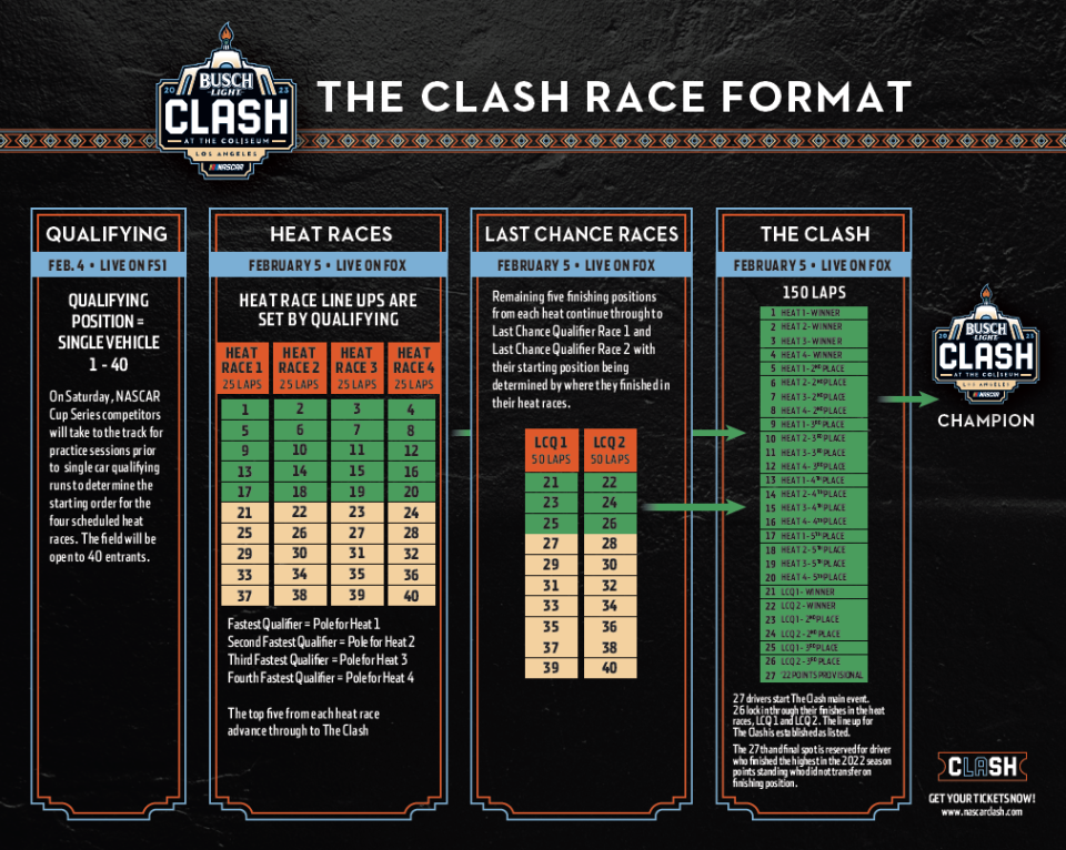 Formato para el Busch Light Clash 2023