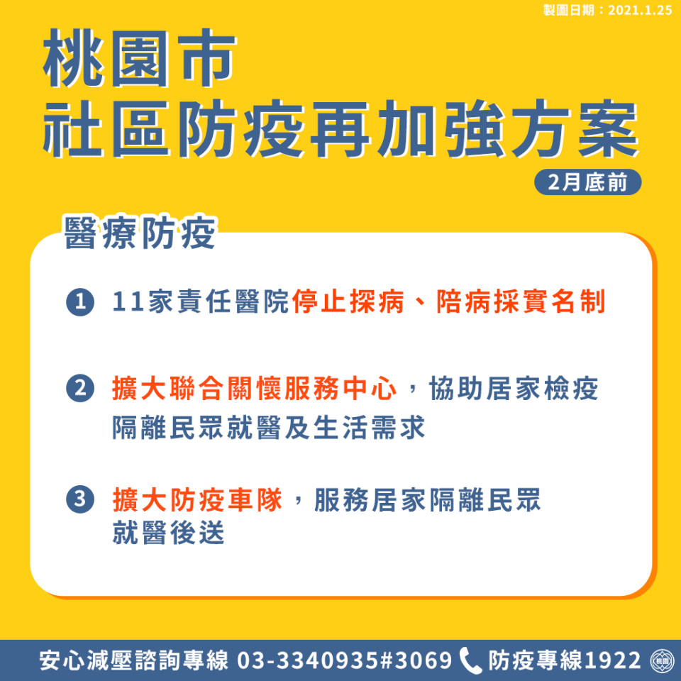 桃園市11家責任醫院將停止探病，並擴大聯合關懷服務中心。   圖：桃園市政府／提供