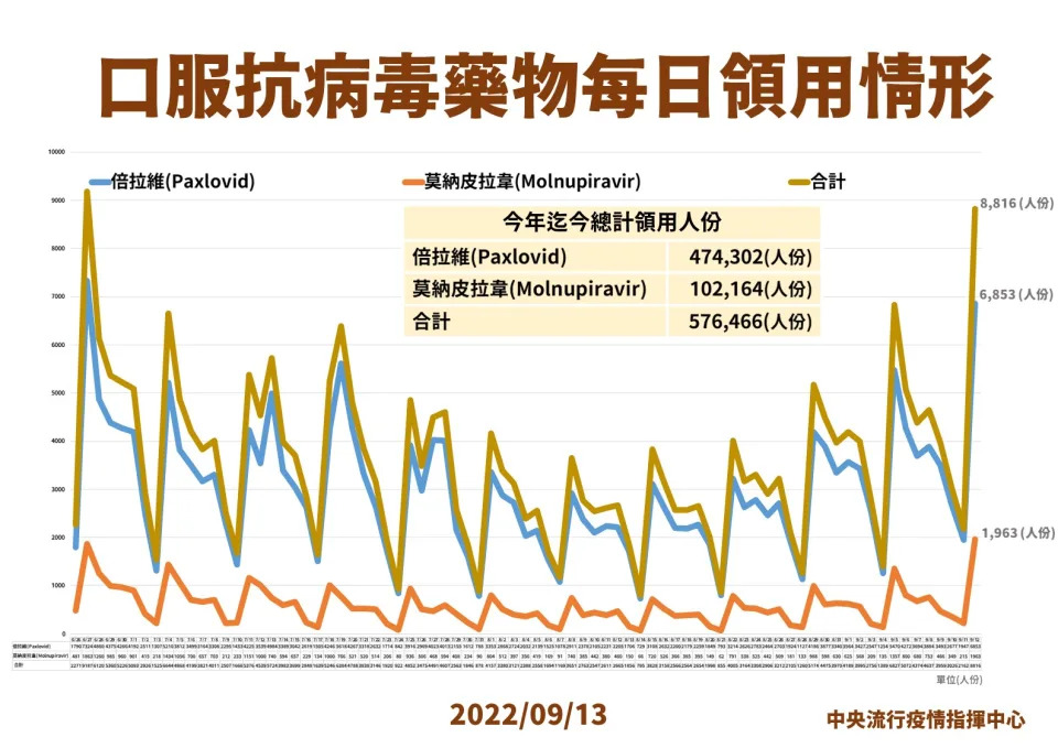 （指揮中心提供）