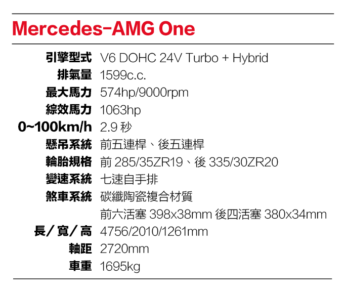 Mercedes-AMG One規格表