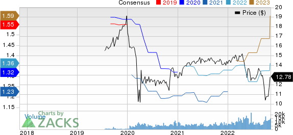 Owl Rock Capital Corporation Price and Consensus