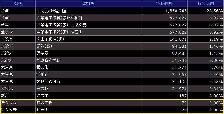 資料來源：XQ