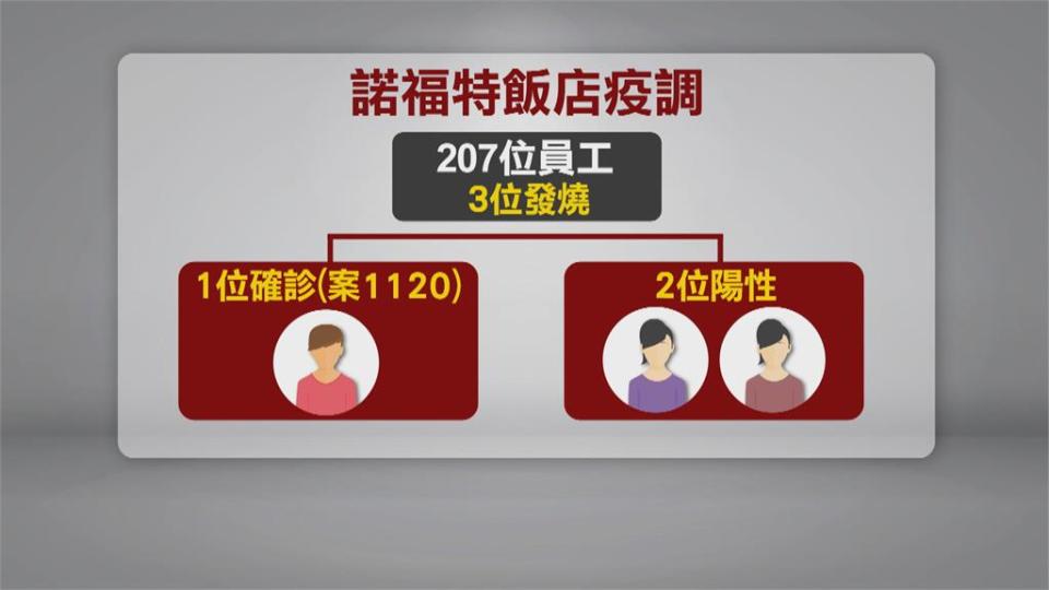 房務主管曾3度診所就醫　7天搭機捷上下班