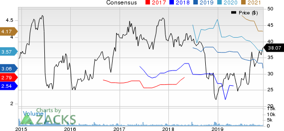 Methode Electronics, Inc. Price and Consensus