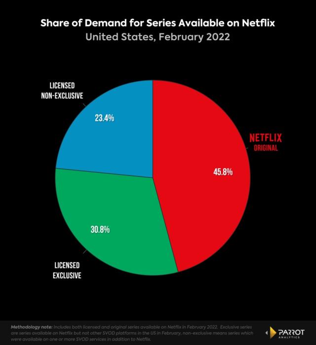 Attack on Titan' was the most in-demand TV show and anime of 2021,  according to Parrot Analytics