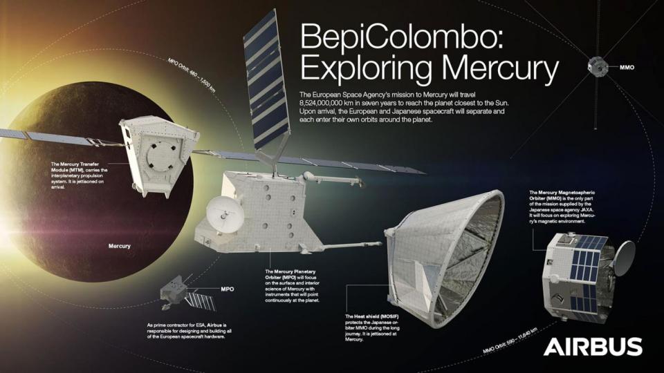 An exploded view of the BepiColombo space craft which will use a host of instruments to unravel Mercury's mysteries on Europe's first mission to the planet (PA)