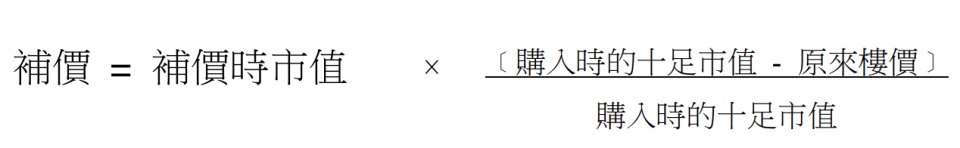 居屋2021-居屋按揭-抽居屋-白居二-綠表買二手居屋-未補地價居屋按揭-補地價計算-補地價居屋-補地價程序-補地價按揭