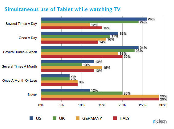 Meet the Wild West of Television: The 'Second Screen'