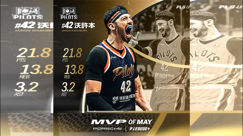 桃園璞園領航猿洋將沃許本獲得5月MVP。（圖/PLG聯盟提供）