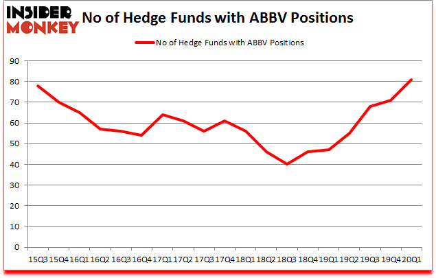 Is ABBV A Good Stock To Buy?