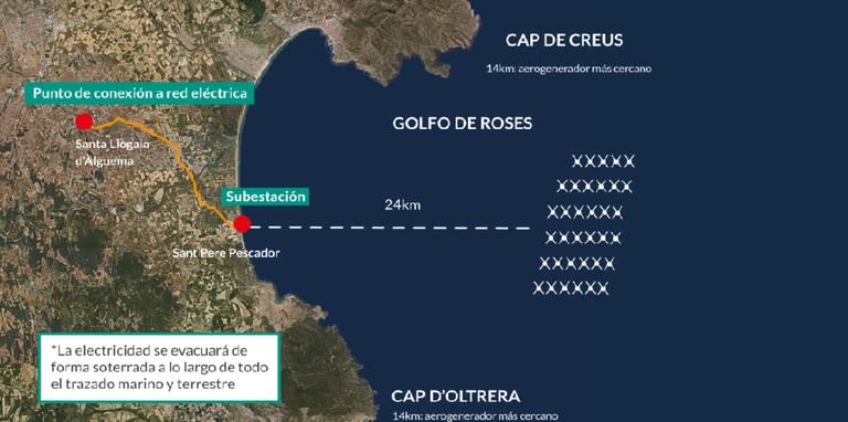 El Parc Tramuntana, tal como figura en el anteproyecto de uno de los grupos empresarios interesados, BlueFloat Energy y Sener