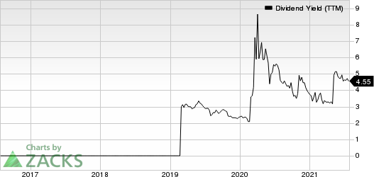 OneMain Holdings, Inc. Dividend Yield (TTM)