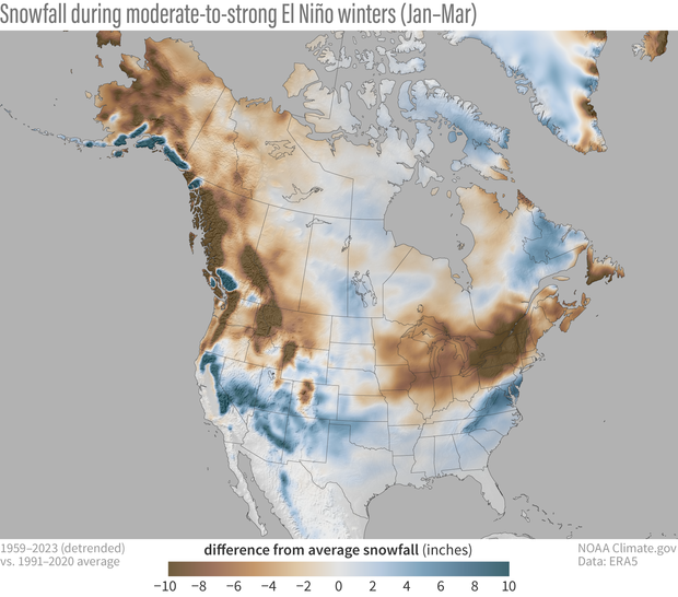Snowfall during moderate-to-strong El Niño winters (January-March) compared to the 1991-2020 average (after the long-term trend has been removed). (NOAA Climate.gov map, based on ERA5 data from 1959-2023 analyzed by Michelle L’Heureux.)