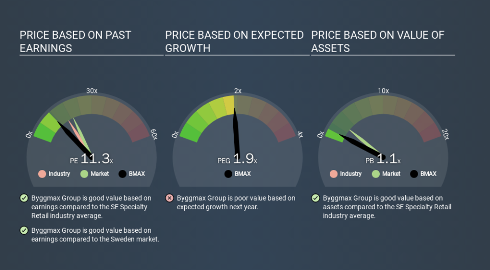 OM:BMAX Price Estimation Relative to Market, February 28th 2020