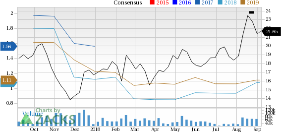 CenturyLink (CTL) is seeing positive earnings estimate revisions, suggesting that it could be a solid choice for investors.