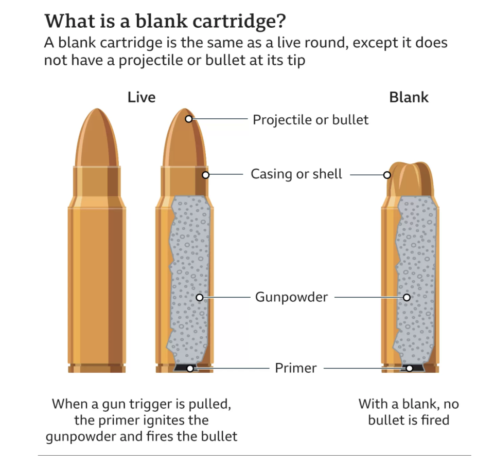 Bullet vs Blank (Hunter-Ed.com)