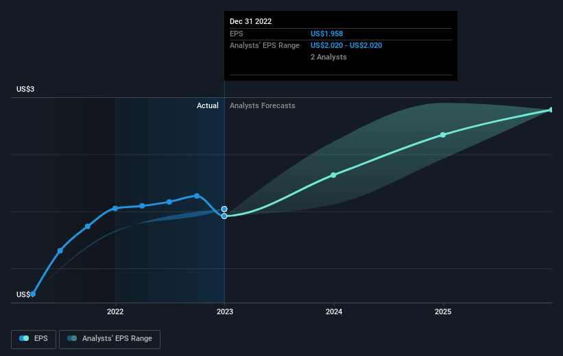 earnings-per-share-growth