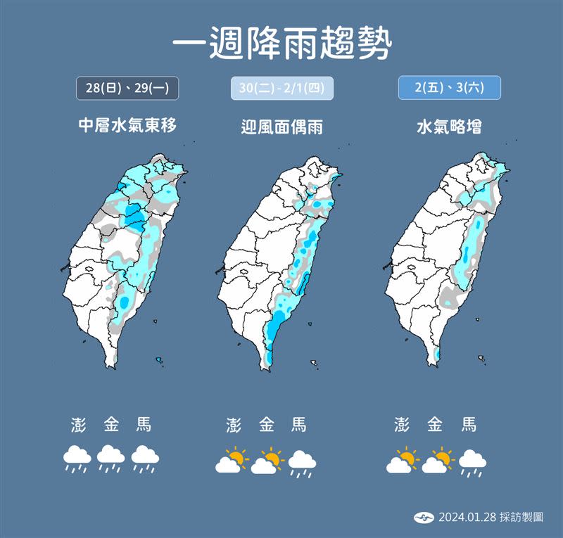 氣象署解析降雨趨勢。（圖／中央氣象署提供）