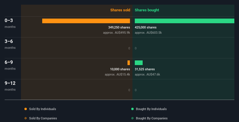 insider-trading-volume