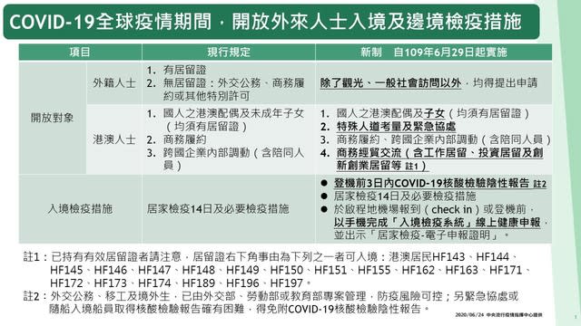 外來人士逐步開放入境，旅客應於登機前出示 COVID-19陰性檢驗報告，並配合入境後居家檢疫14天。(指揮中心提供)